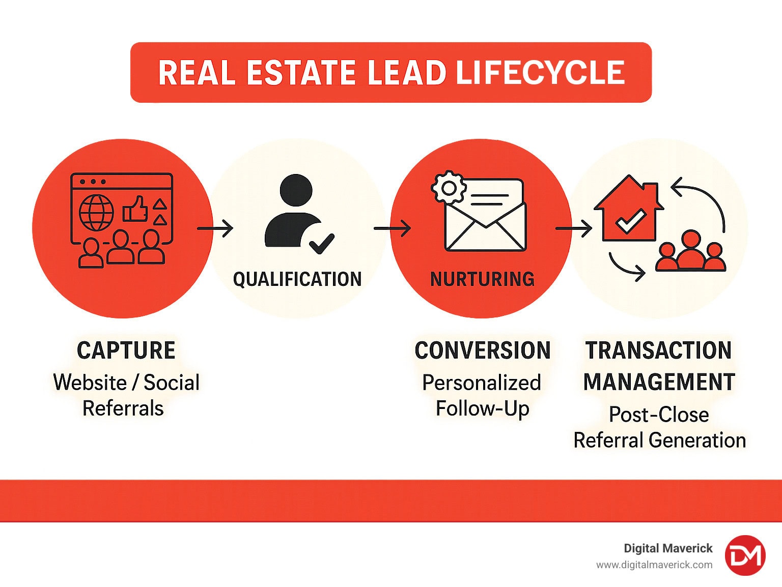 lead management system for real estate: 10 Powerful Must-Haves 2025